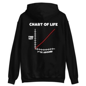 F*ck Around And Find Out Hoodie